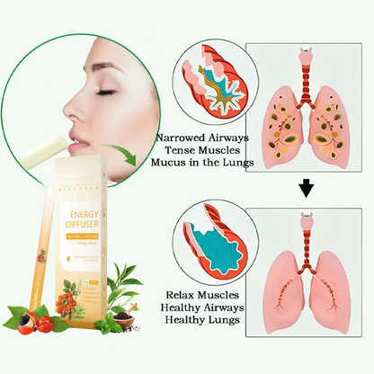 Breathe Bliss™ Energy Herbal Aromatherapy Soothing Stick – Quit smoking, clear your lungs, boost energy, and relieve stress!